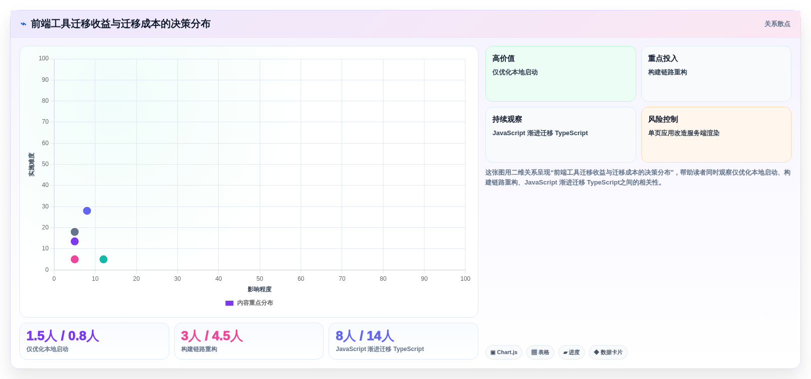 2026年前端开发必备:6大热门工具全面对比与推荐