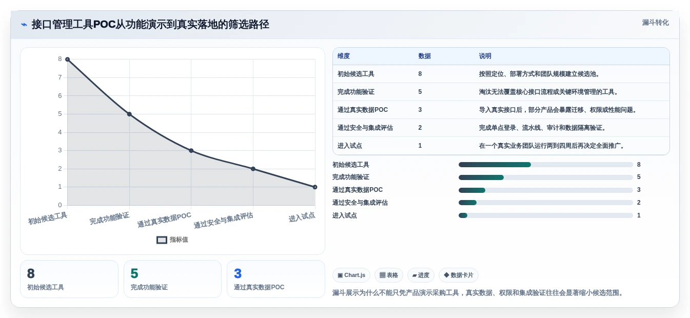 2026年软件接口管理工具大盘点:8款提升研发效率的顶级选择