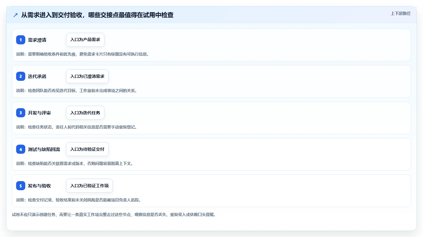 项目经理必备!来看这 5 款敏捷开发工具谁更适合你