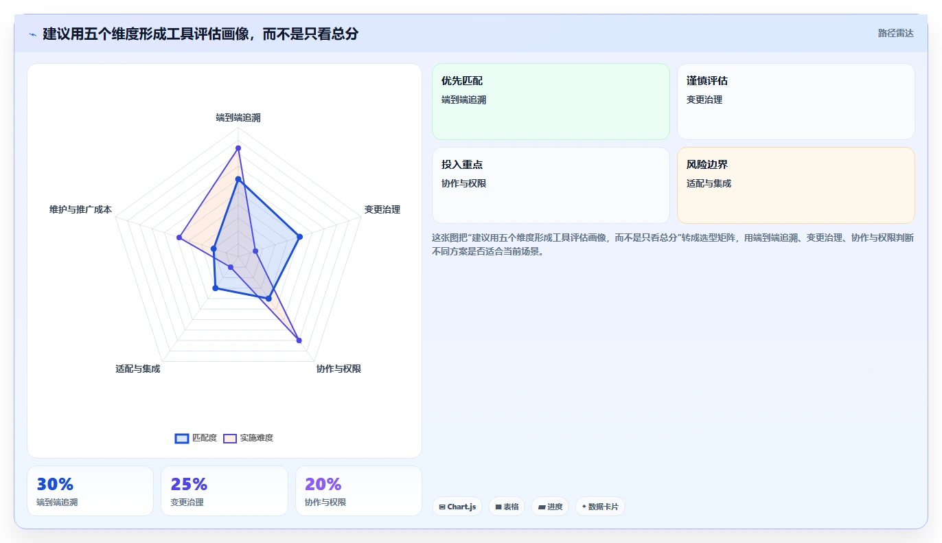 项目经理必看!2026年5大热门需求版本管理工具深度分析