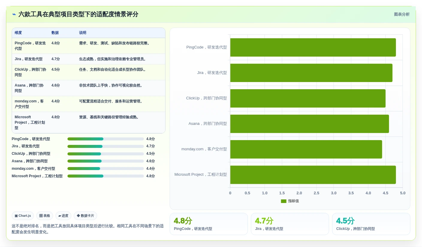 2026年最佳项目管理系统包含哪些内容?6款顶级工具深度对比