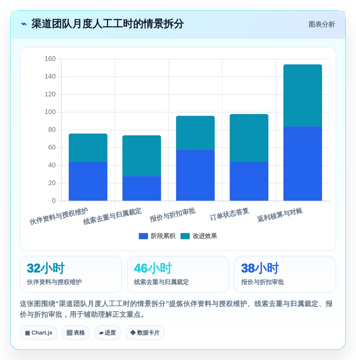 渠道管理新时代：2026年6款热门渠道集中管理系统icms深度剖析
