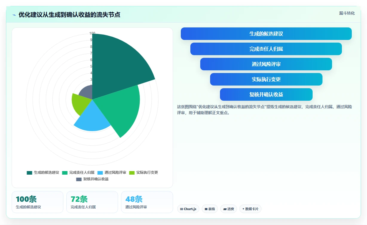 2026年度容量管理平台大盘点：6款顶级工具助力企业效率提升
