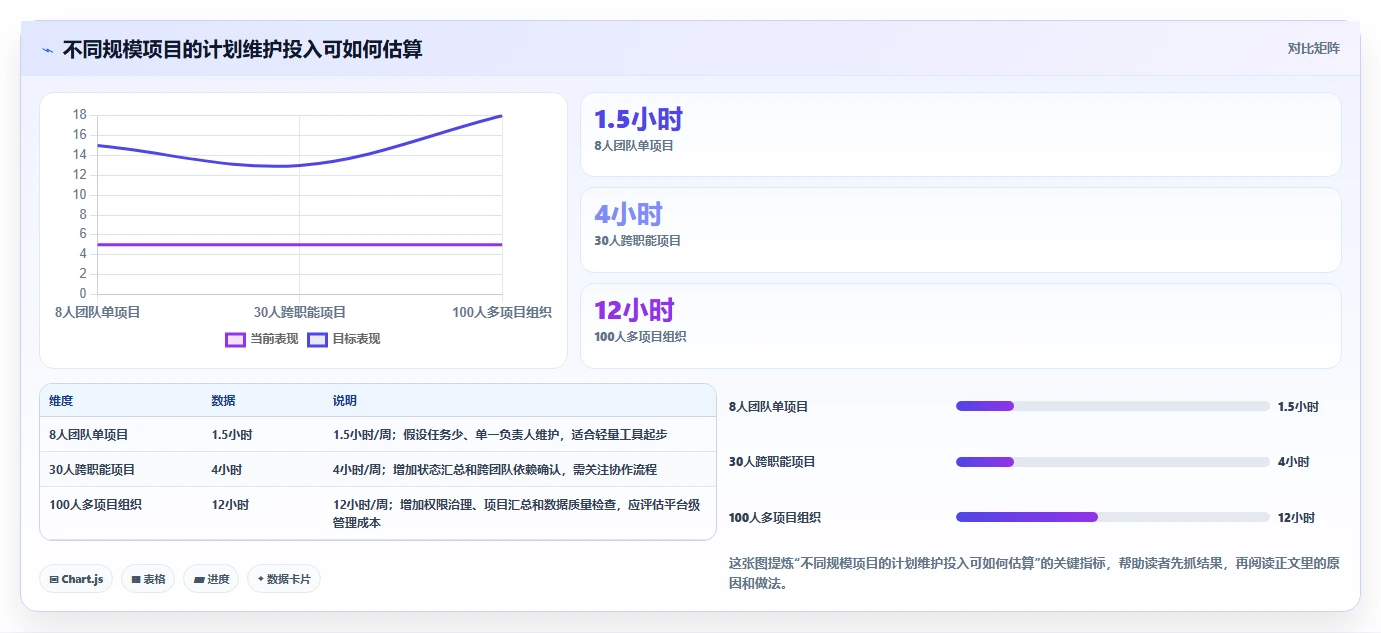 轻松掌控进度:2026年最实用的7款甘特图设计软件在线选型指南