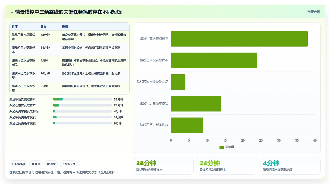 开发团队必读:2026年二进制文件版本管理工具选型指南