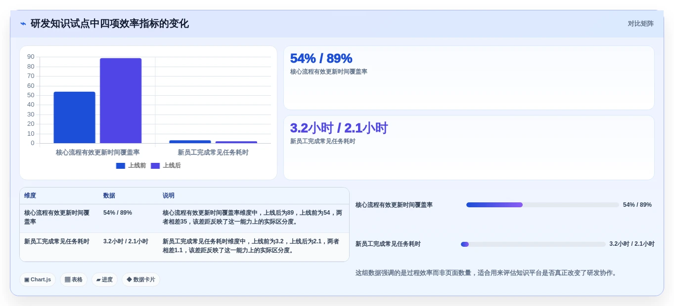 企业协作新趋势:2026年7款知识管理平台Confluence工具全面盘点