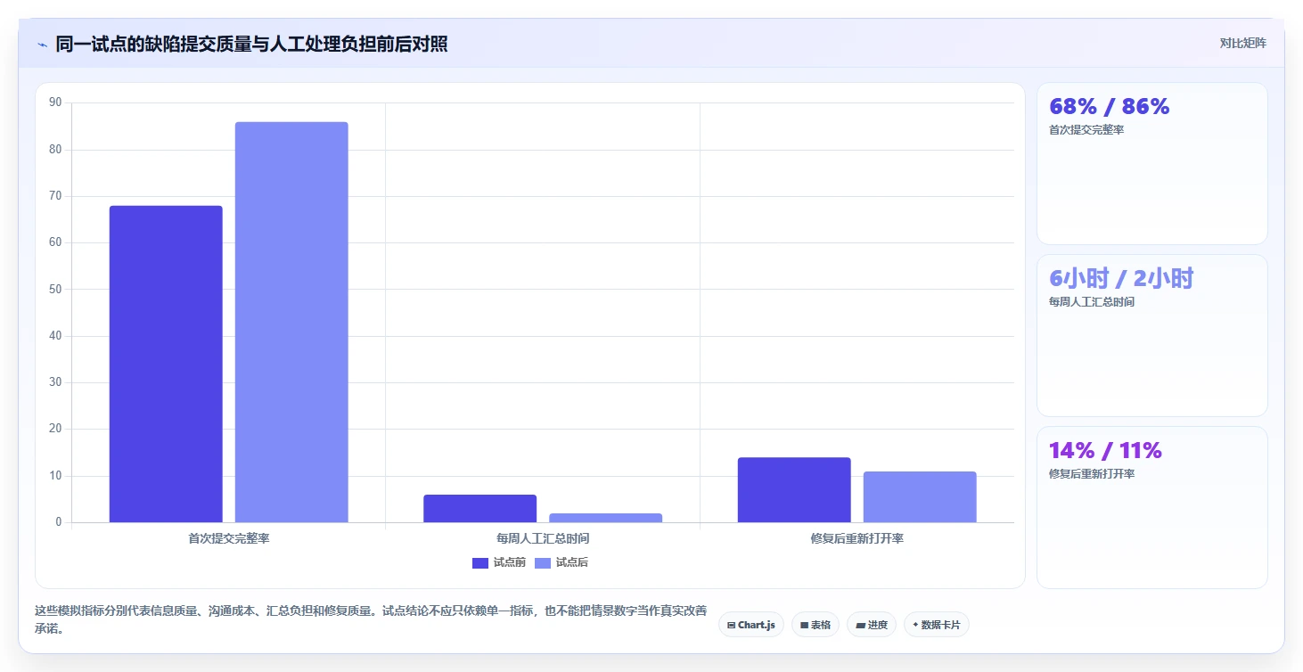 2026年center缺陷管理工具大盘点:6款最受欢迎的研发管理利器