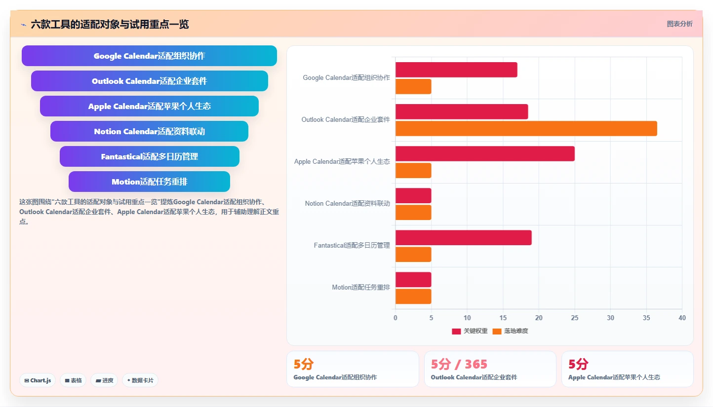 2026年效率飞跃:6款顶级日历计划软件全面对比