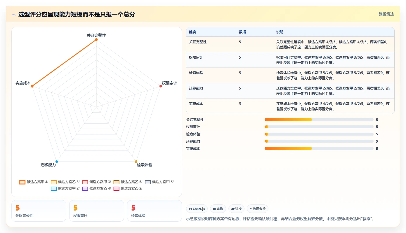 选对工具事半功倍:2026年项目归档工具选型指南