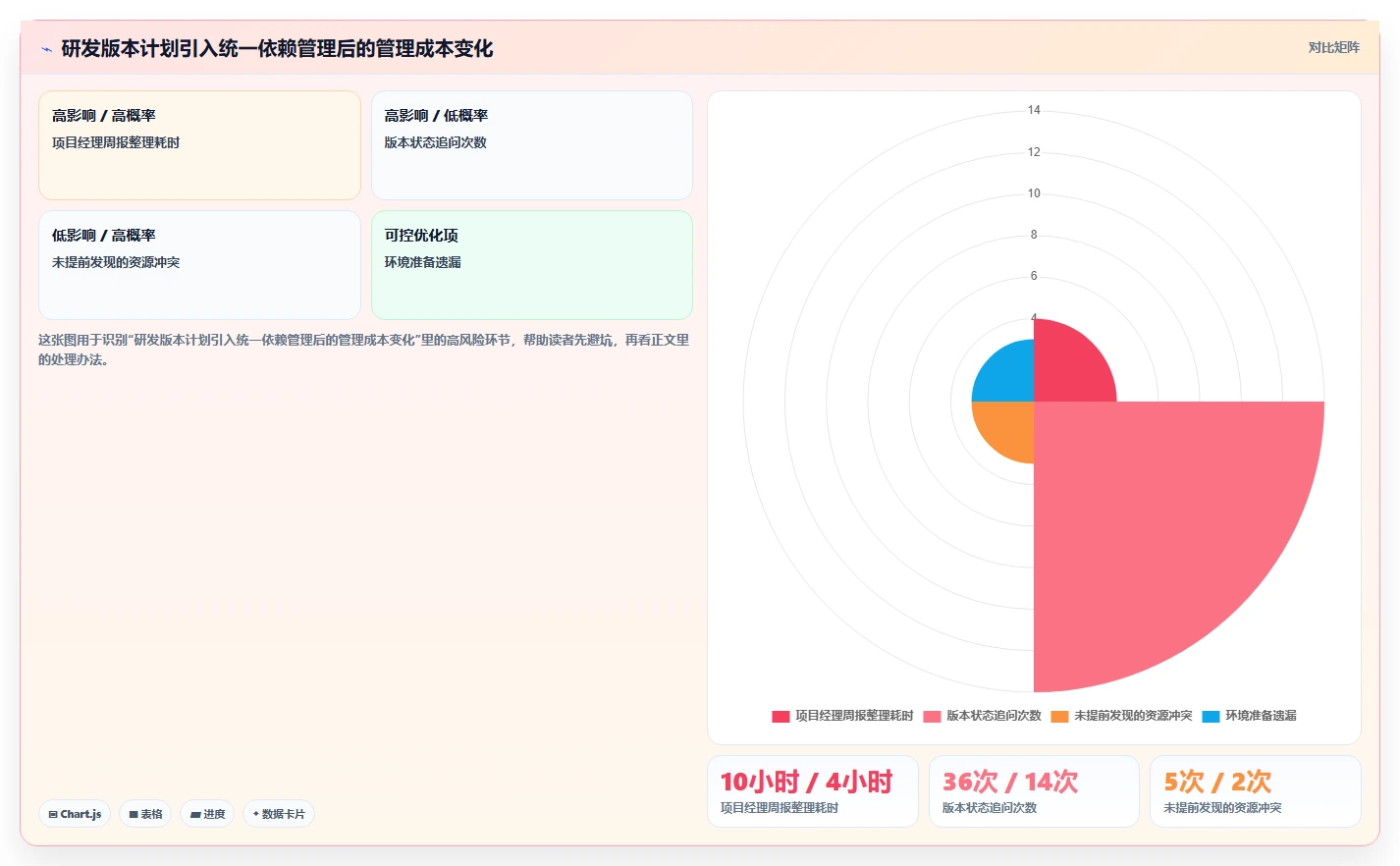 远程协作新选择:2026年值得关注的7款在线甘特图软件盘点