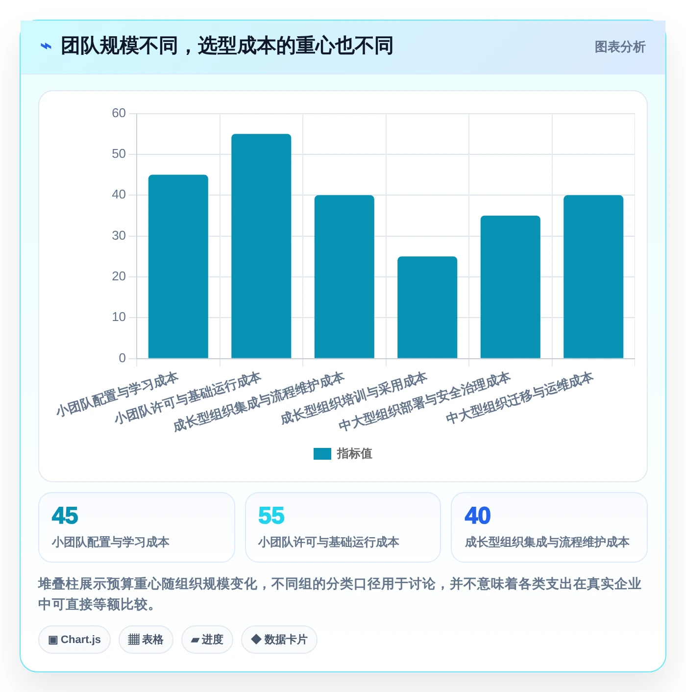 提升团队协作:2026年值得投资的7款项目管理LTC工具推荐
