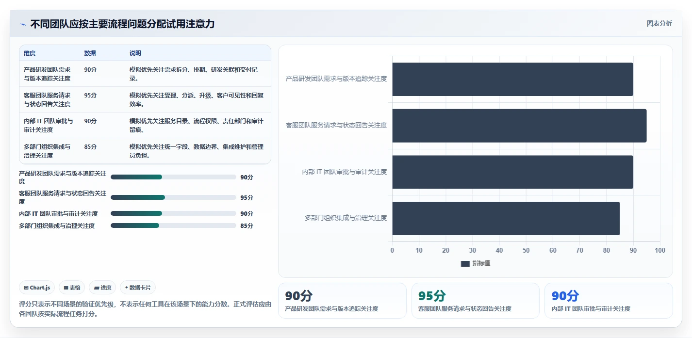 2026年兼顾工单管理的需求管理工具有哪些:深度测评与推荐