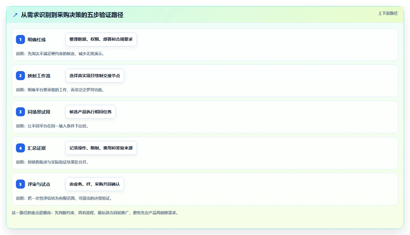 2026年项目管理平台选型指南:10款企业级工具深度评测与对比