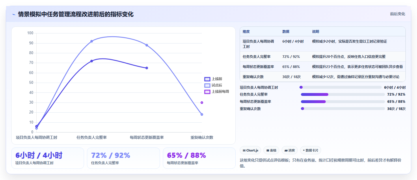 项目管理新趋势：2026年最值得投资的5款任务系统