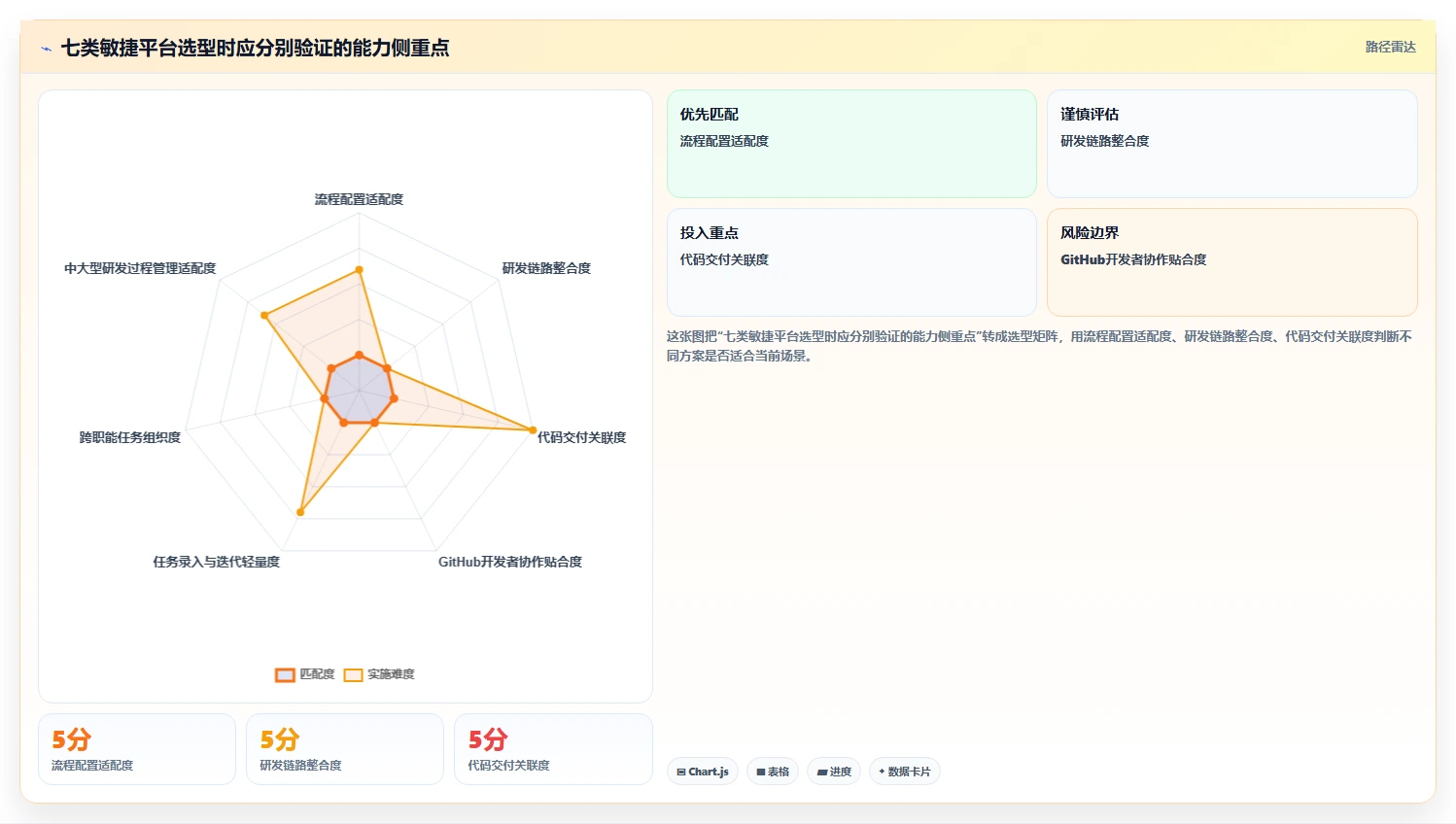 项目经理必读：2026年7款热门敏捷开发平台工具深度分析与推荐