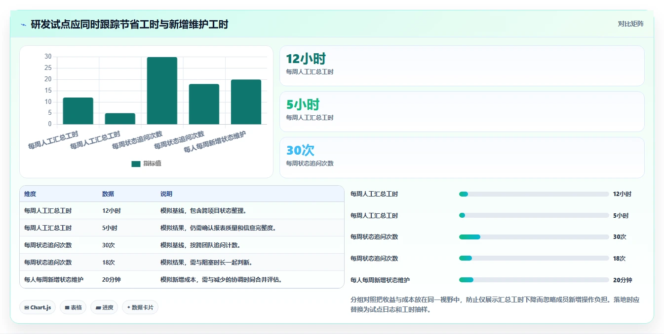 2026年效率之选:8款顶级协同项目管理系统全面对比