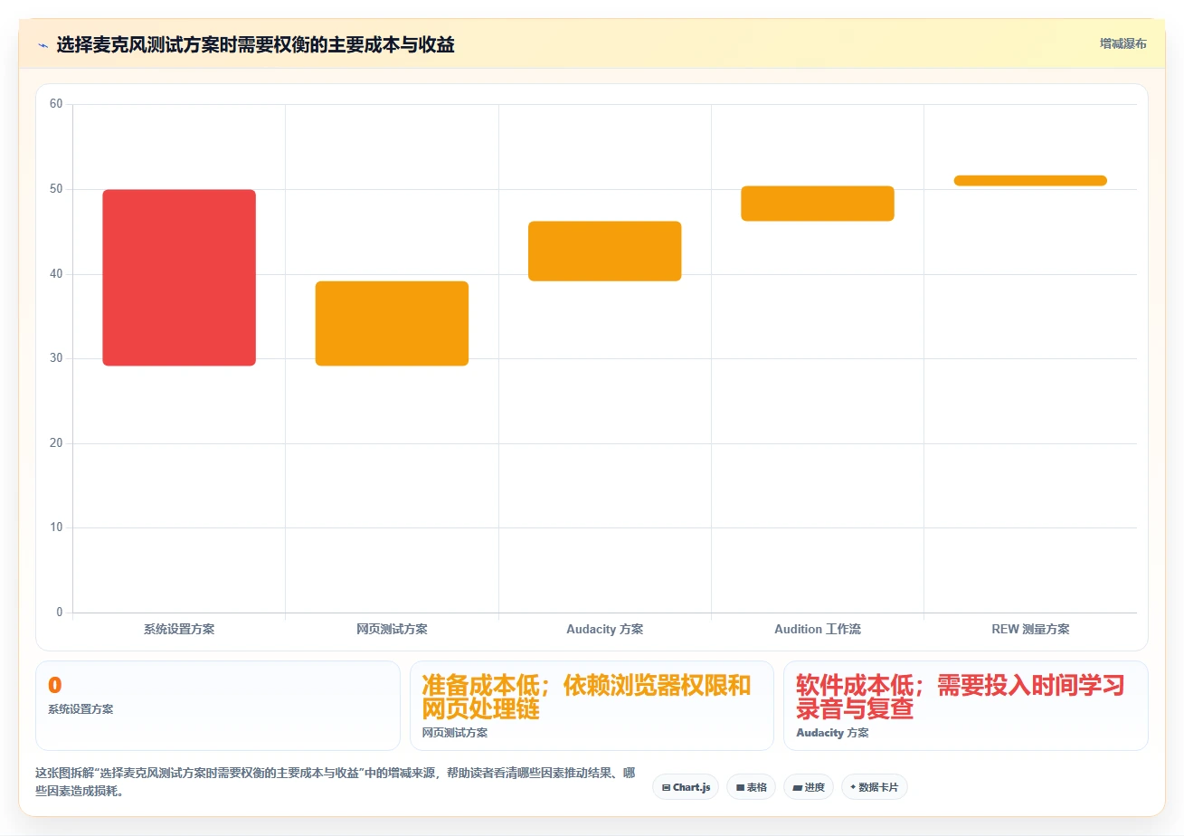 选对麦克风测试工具很重要!2026年6大热门产品深度对比