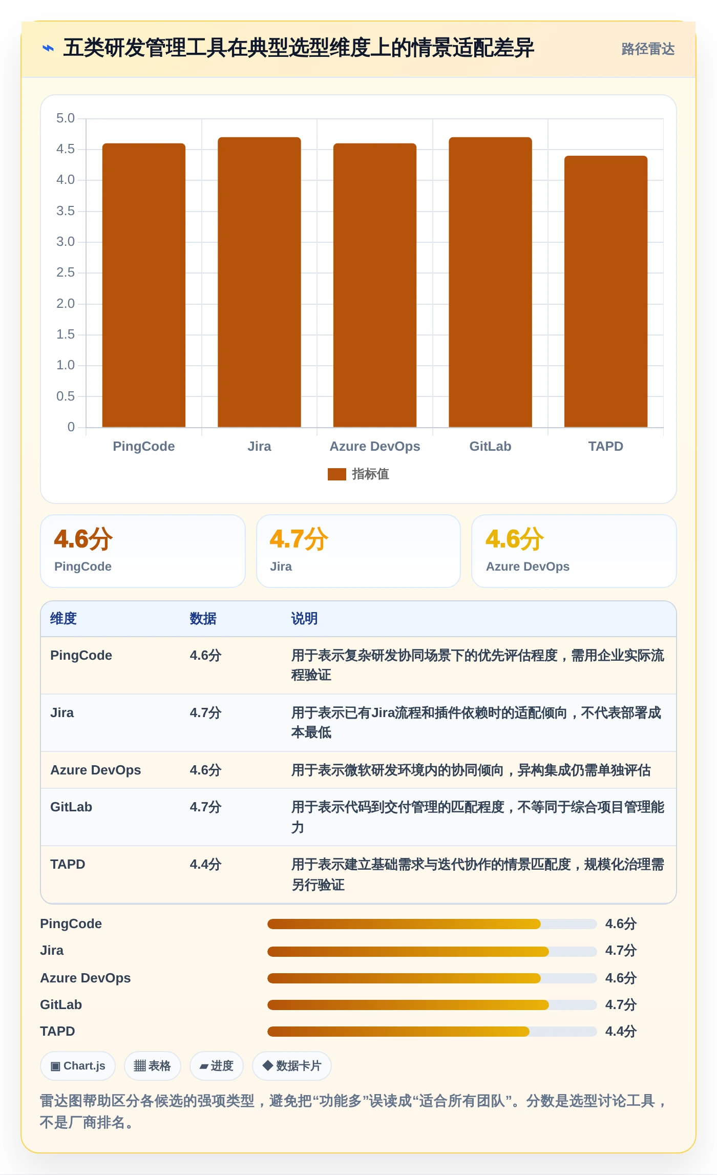 选对工具事半功倍：2026年研发管理软件系统有哪些top5推荐