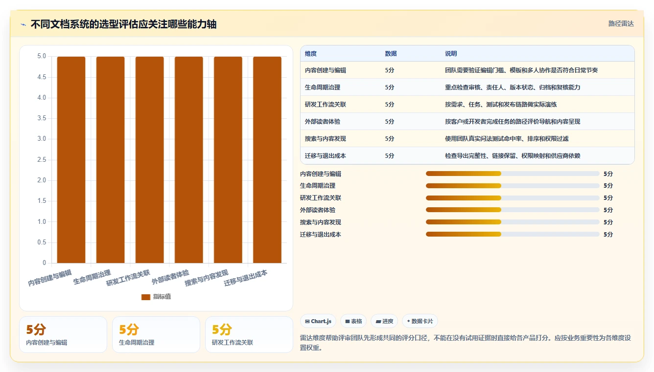 2026年产品文档系统大比拼:6款顶级工具助你提升研发效率