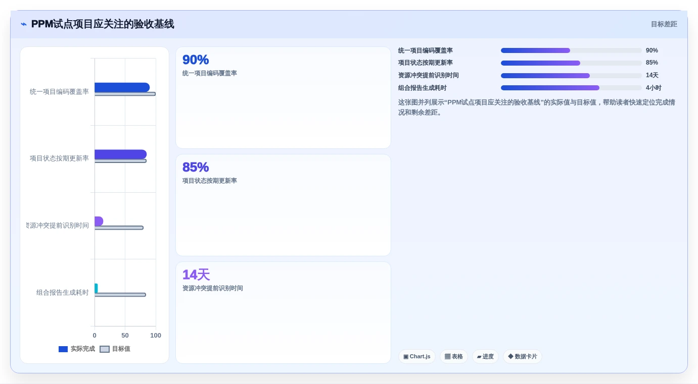 2026年最佳项目组合管理软件：9款企业级工具深度对比与选型指南