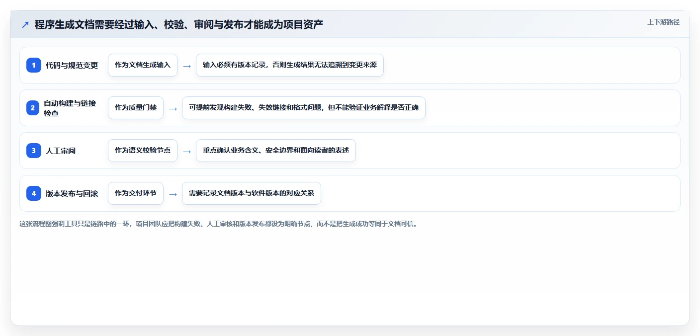 项目管理新趋势：2026年最值得关注的8大程序生成文档工具