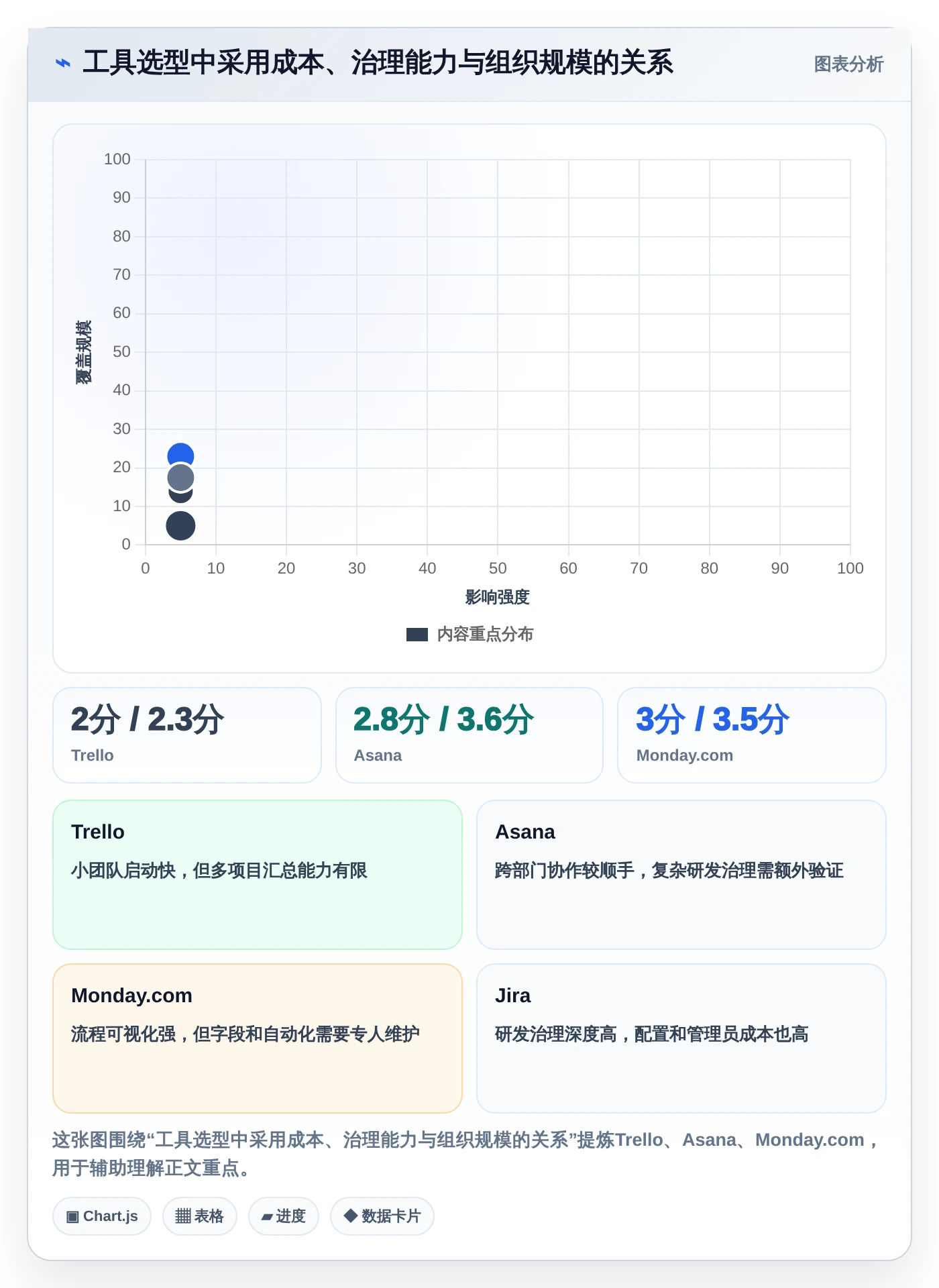 如何选择适合你的多个项目管理软件？2026年最新7大工具推荐