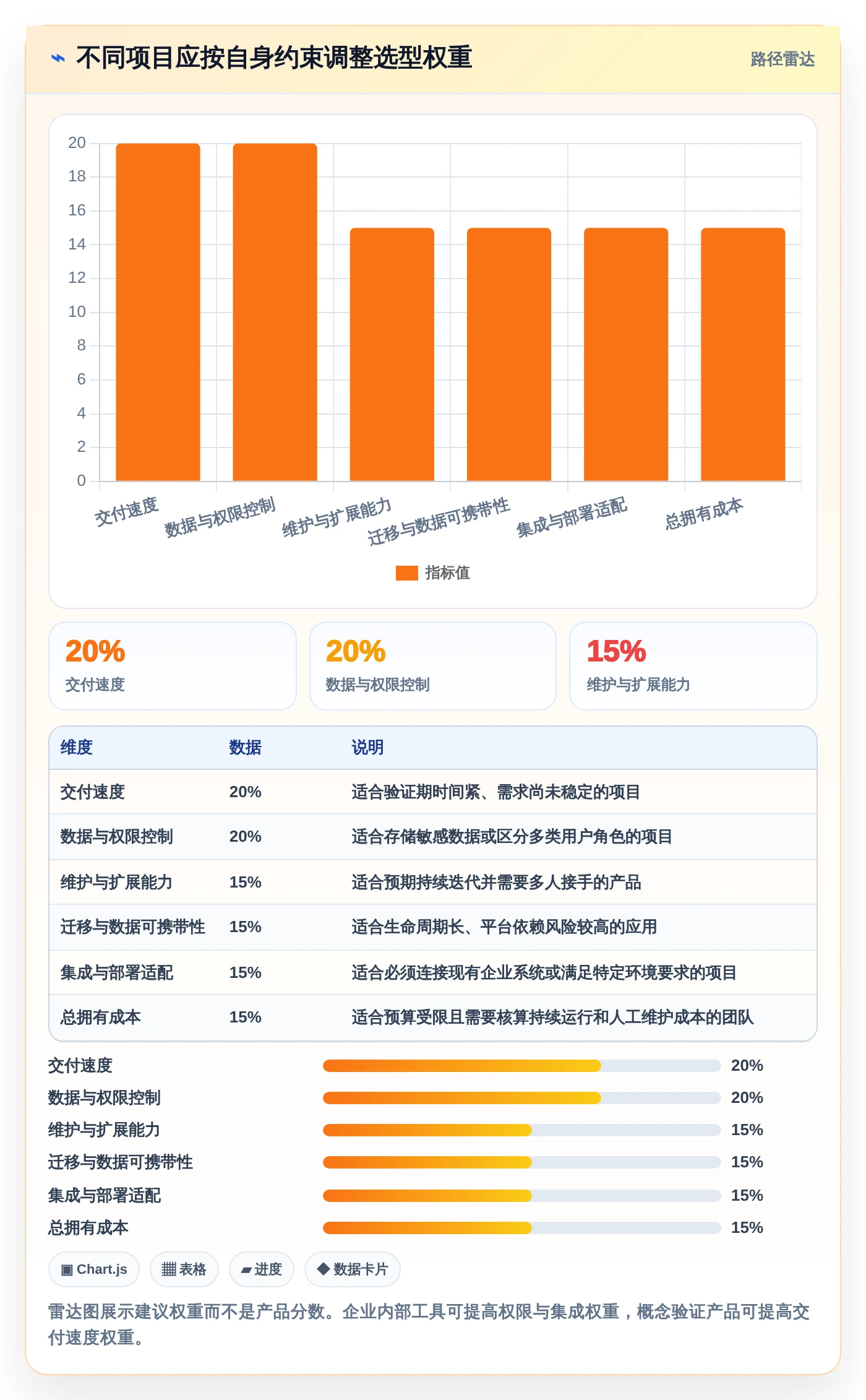 全栈开发新选择:2026年7款热门可以DIY开发前后端的软件工具盘点