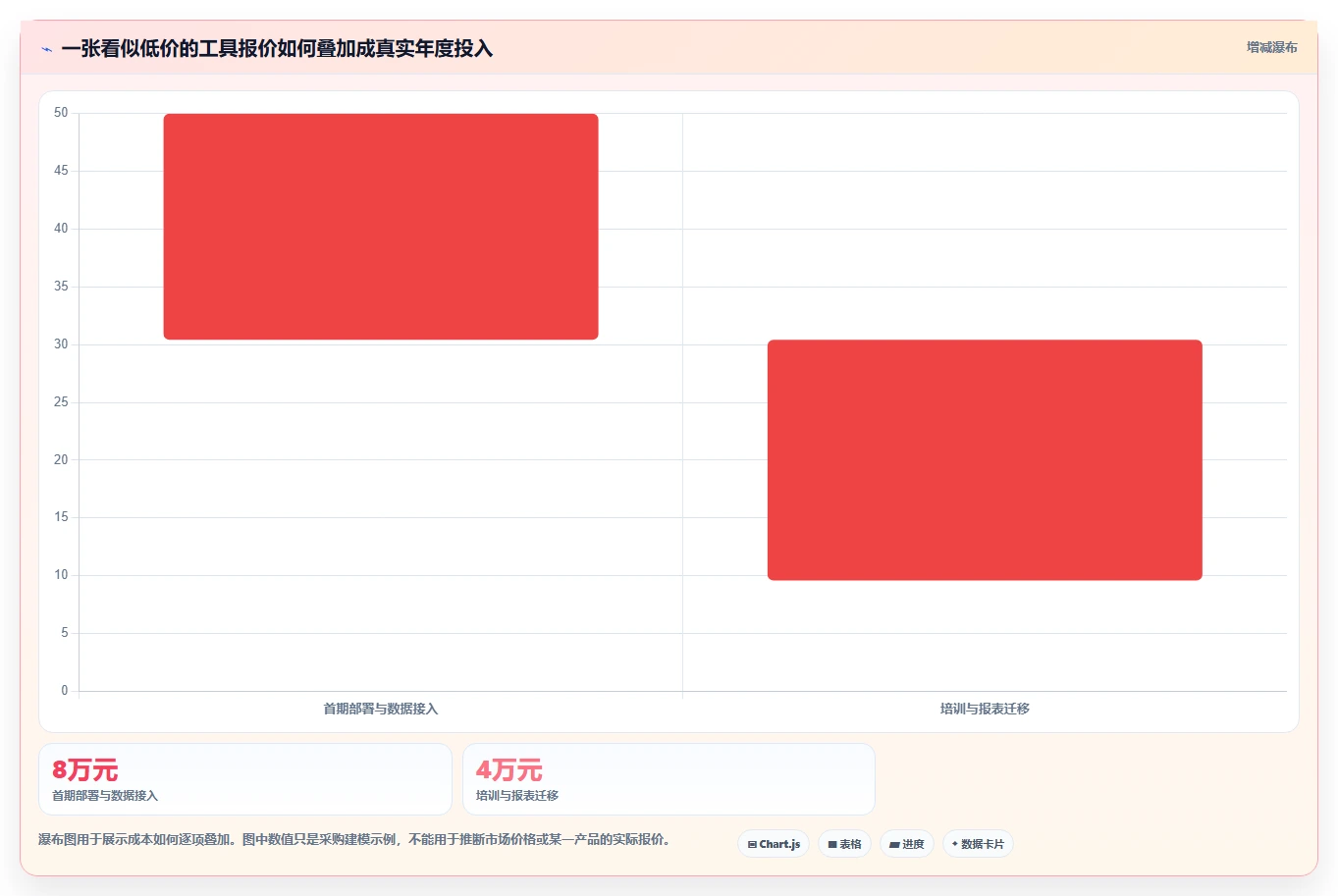数据可视化产品管理软件哪个好？2026年主流工具对比与选型方法