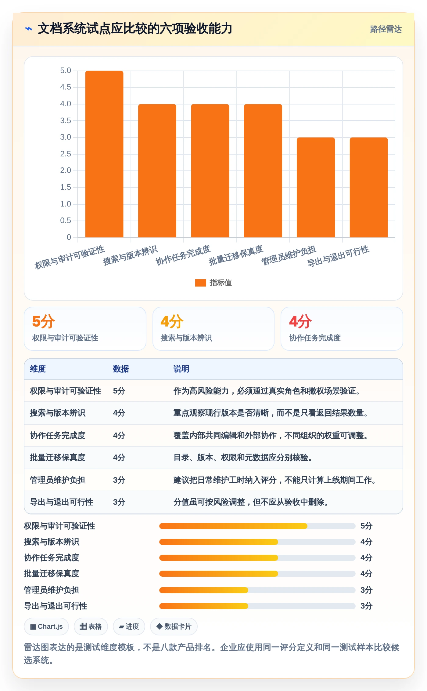 企业数字化转型必备:2026年top8好的文档管理系统推荐