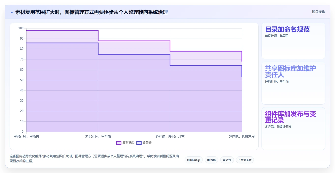 提升设计效率:2026年最值得投资的5大图标管理软件推荐