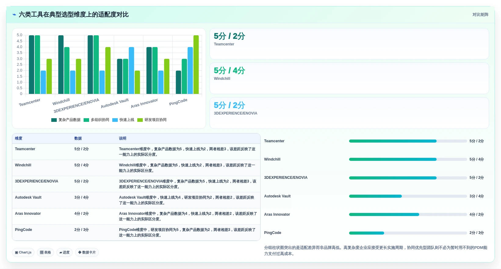 2026年pdm研发管理系统对比:6大热门工具助力高效研发