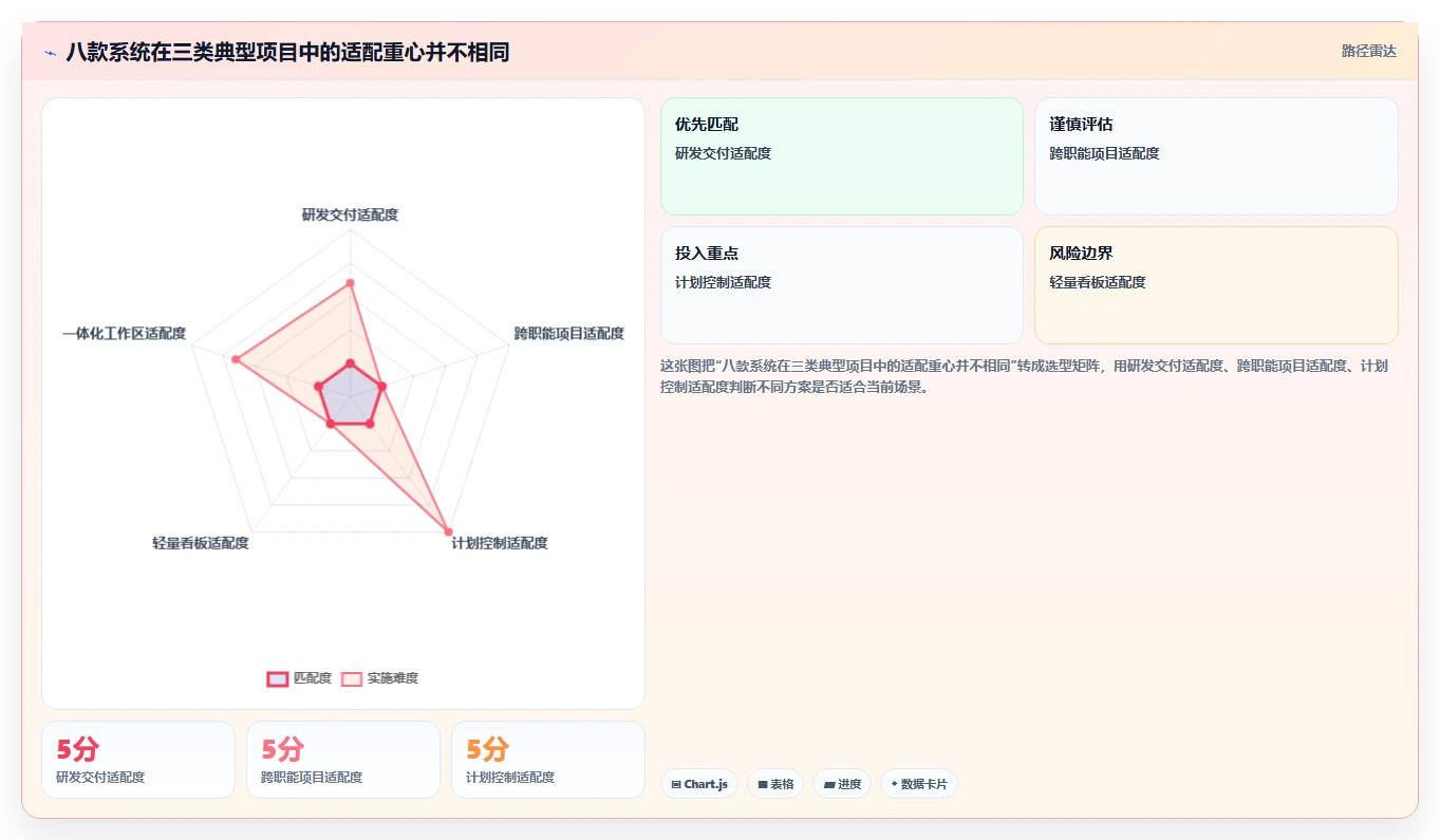 选对工具事半功倍：2026年8款优秀项目管理系统深度测评