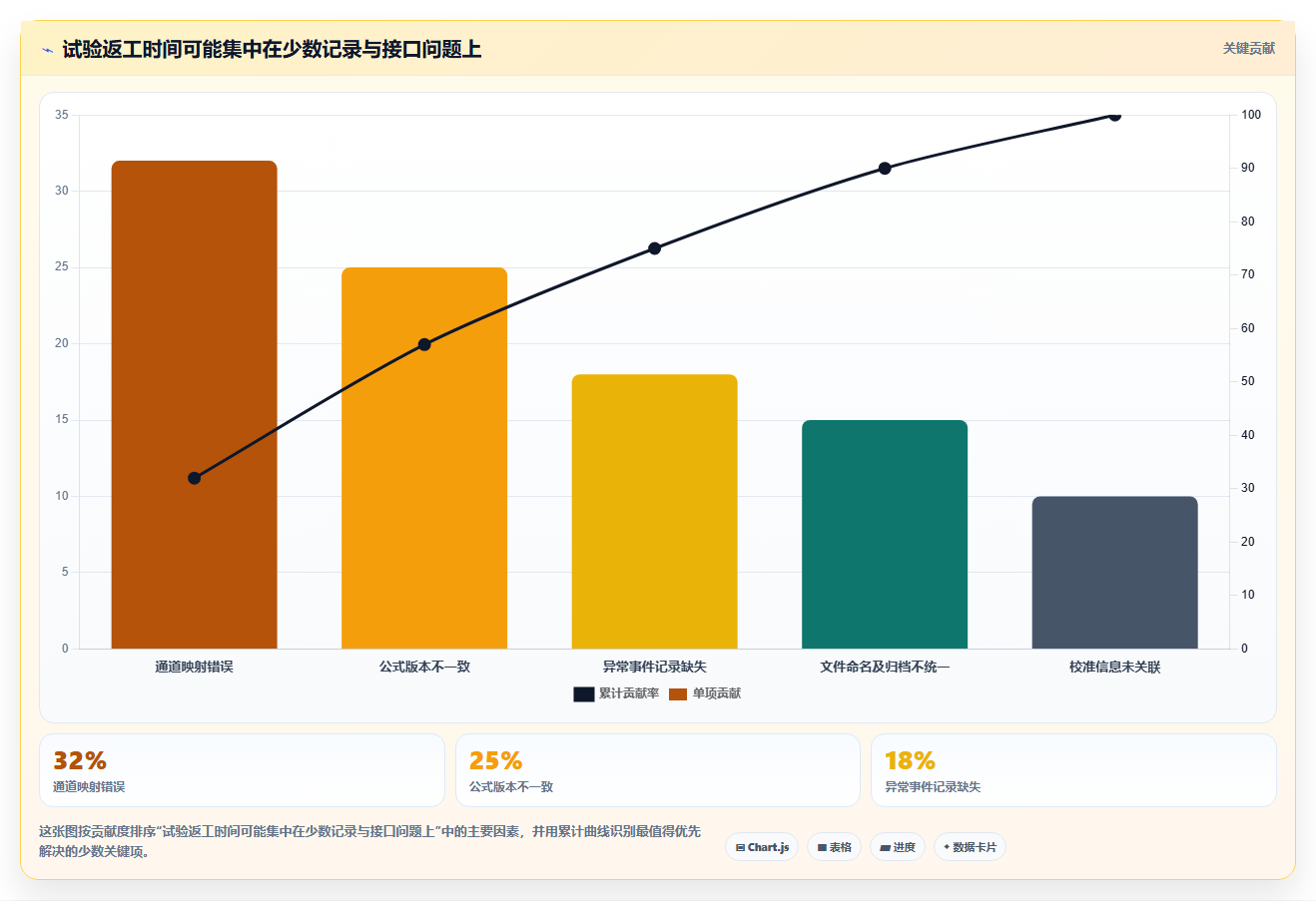提升测试效率！2026年最值得投资的5大温升测试管理软件