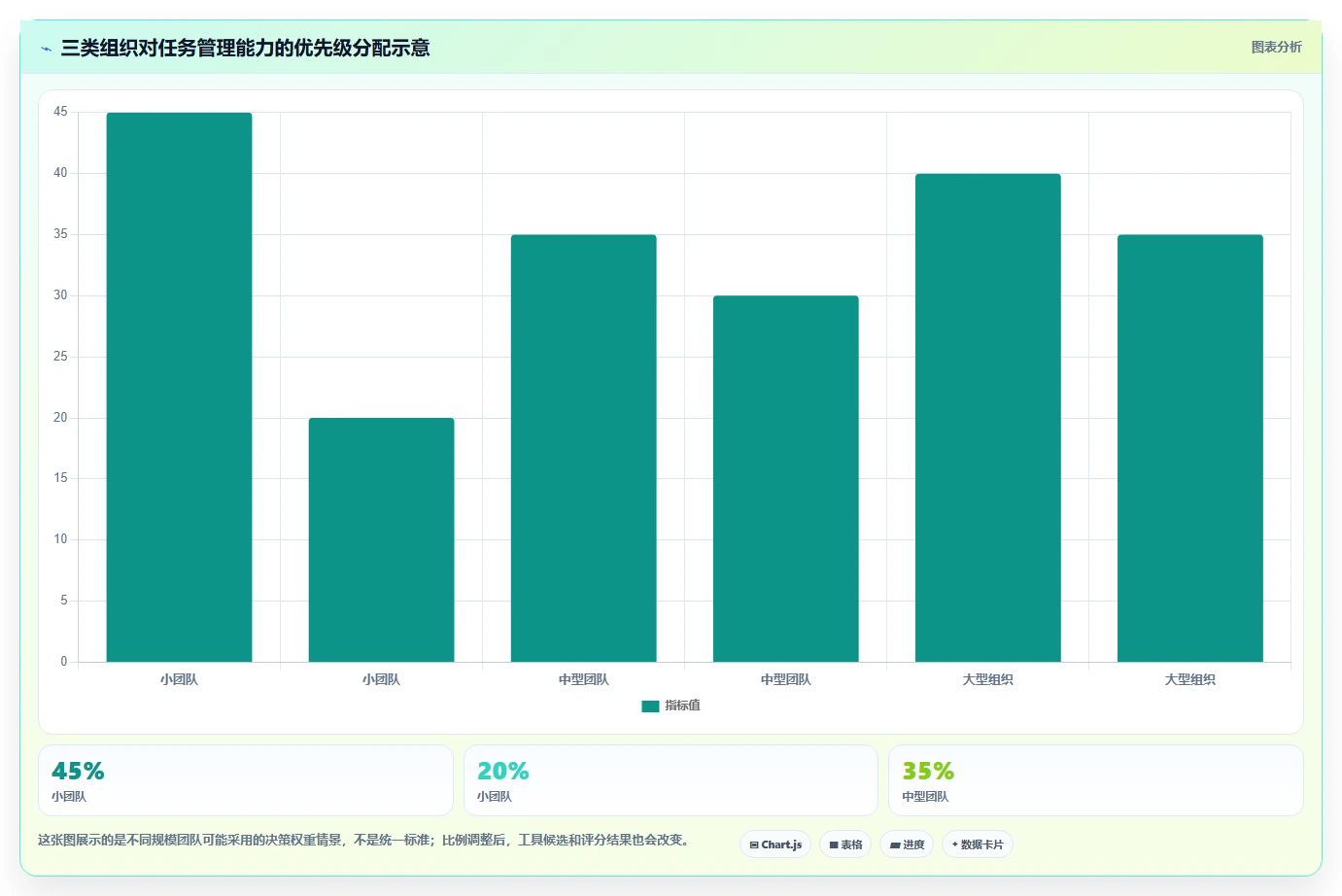 项目经理必看:2026年最受欢迎的5大任务管理系统软件推荐