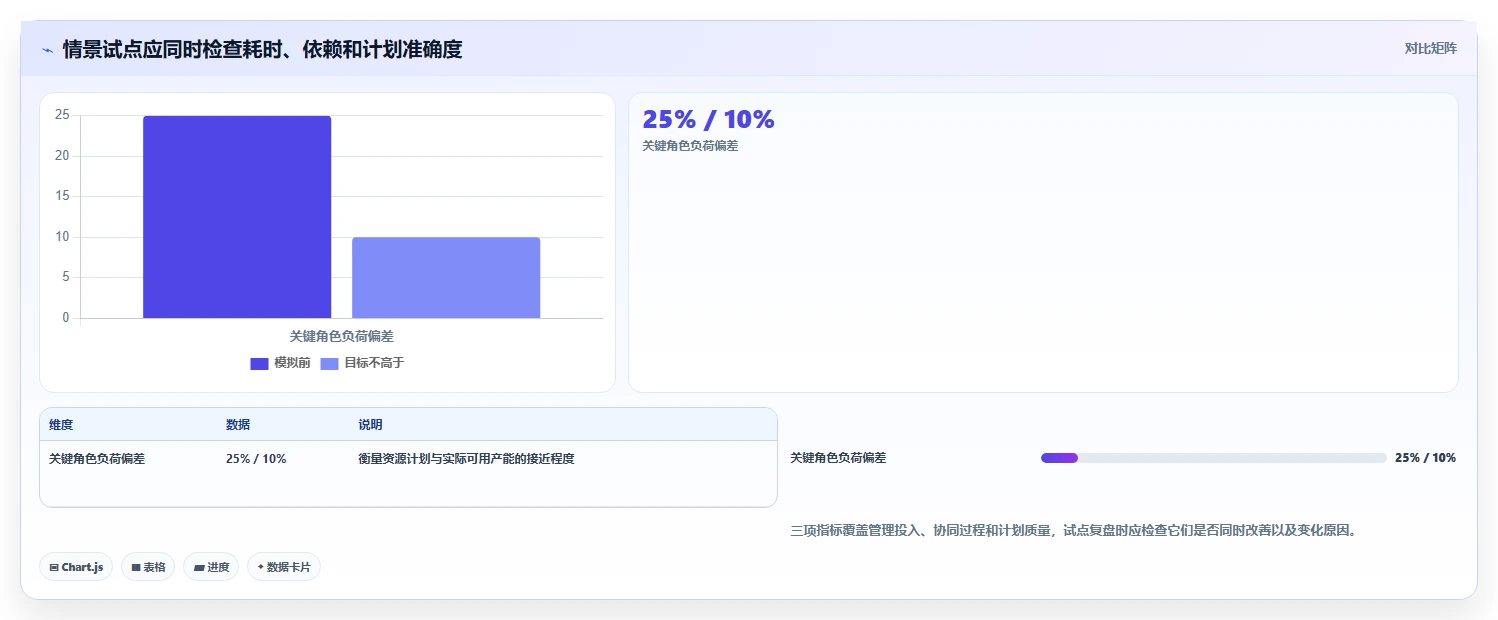 提升研发效率必看:2026年最受欢迎的5款项目集工具
