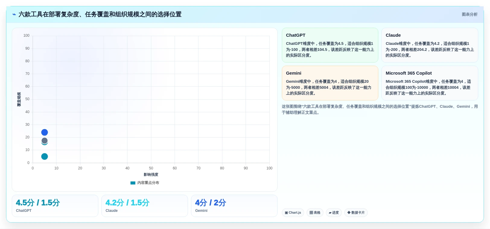 2026年效率革命:6款顶级工作流aigc工具全面对比