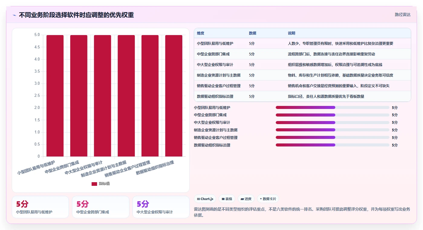 2026年企业效率革命：6大企业经营管理一般的应用软件全面对比