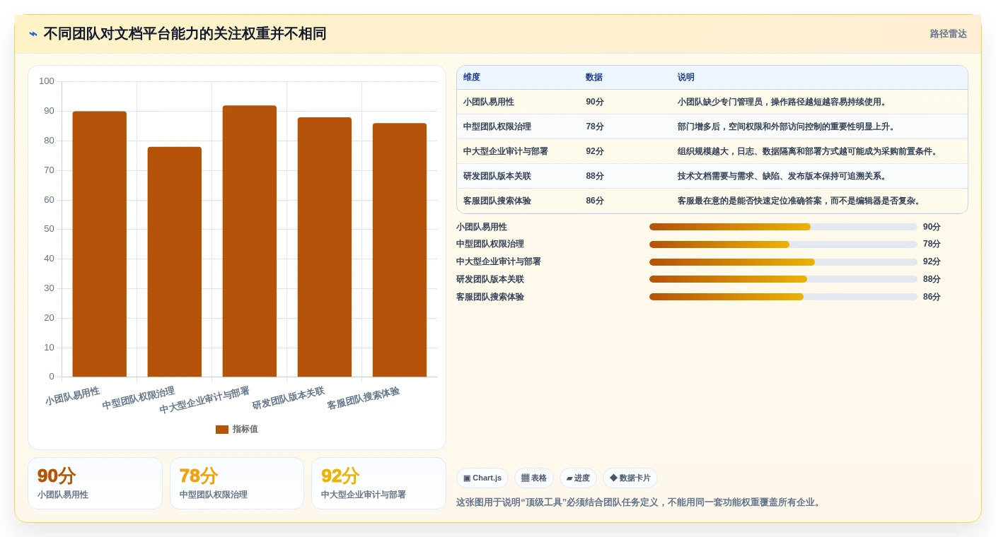 2026年文档结构化平台大比拼：6款顶级工具助你提升效率