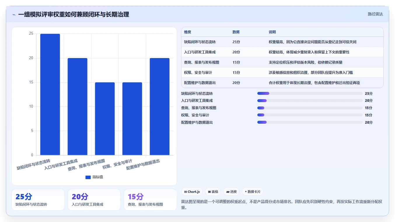 从新手到专家：2026年bug记录平台选型完全指南