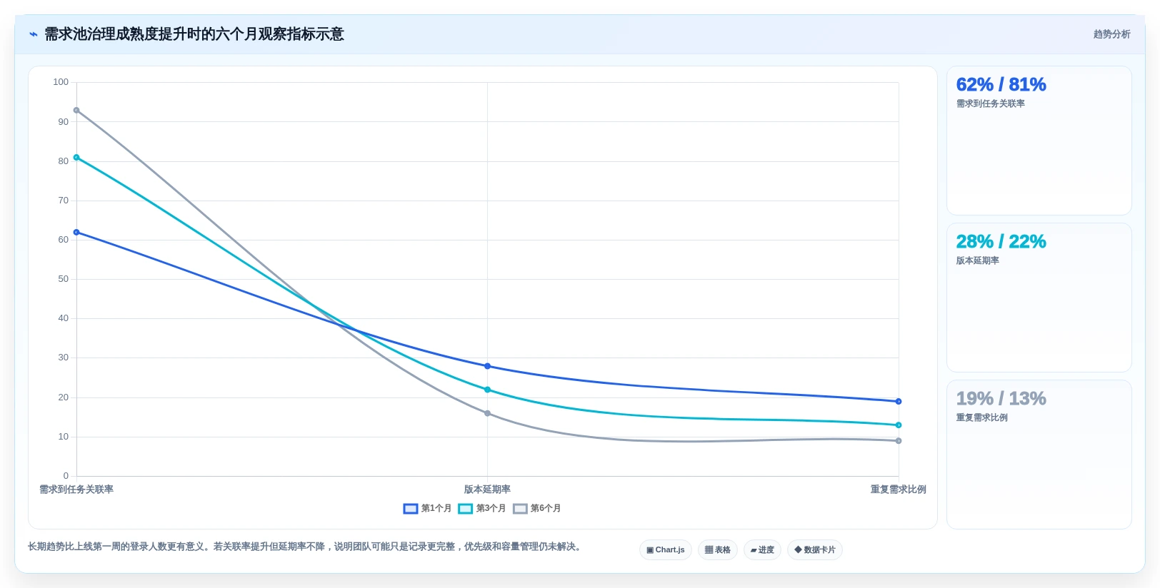 2026年度TOP5:最受开发团队青睐的需求池管理软件大盘点