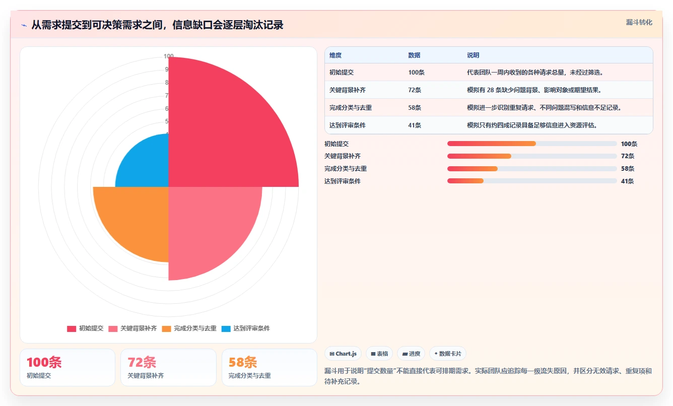 从初创到大企:2026年如何选择适合你的项目需求表工具?