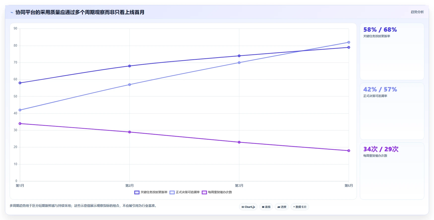 远程办公新潮流：2026年最受欢迎的7款在线协同软件有哪些软件推荐