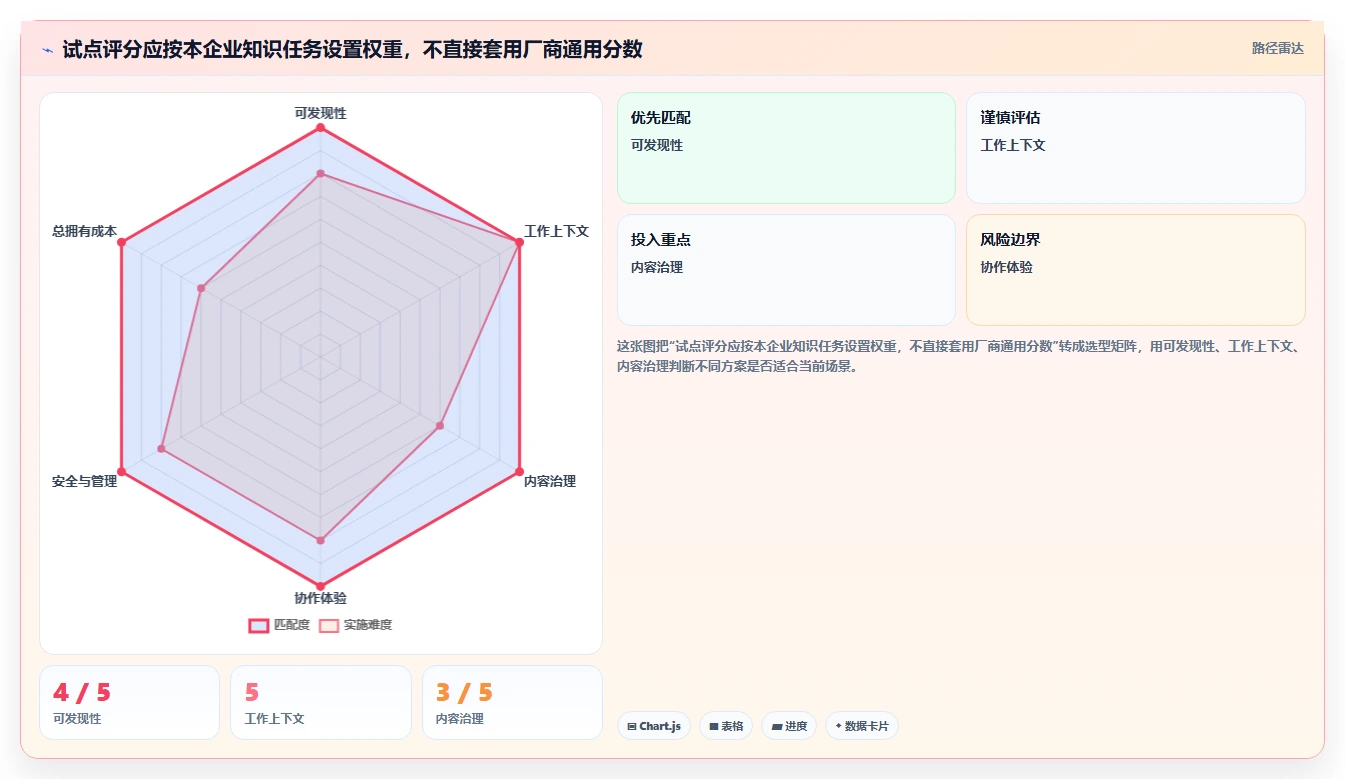 打造智慧企业:2026年最值得投资的5款公司的知识库系统