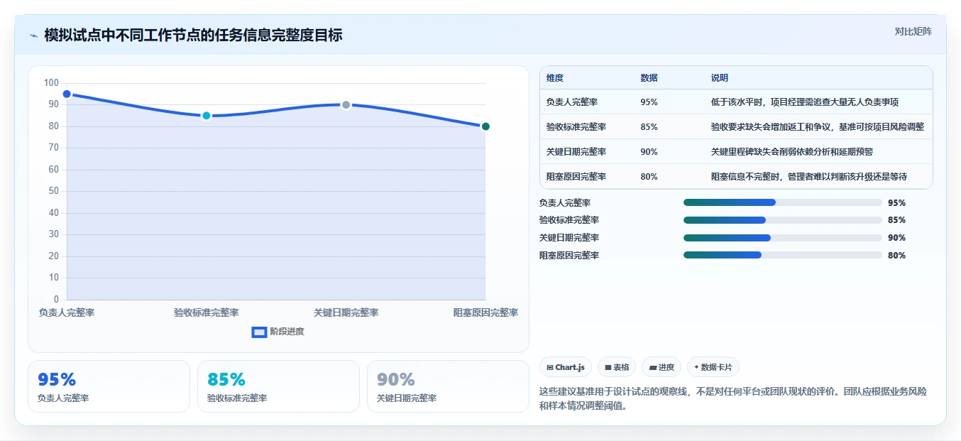 项目经理必看:2026年最受欢迎的5款在线任务管理平台推荐
