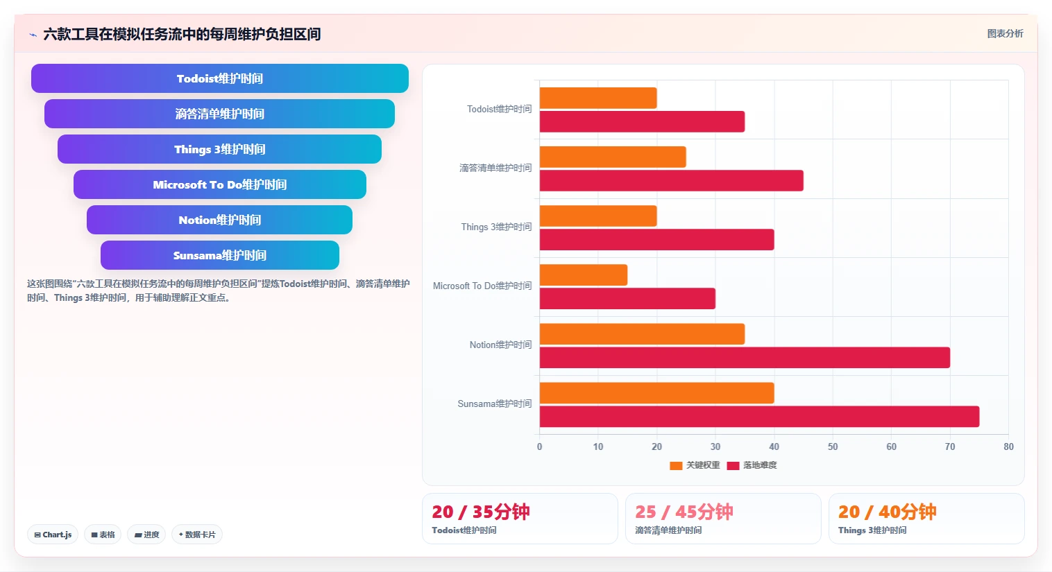2026年效率革命：盘点6款颠覆性待办软件工具