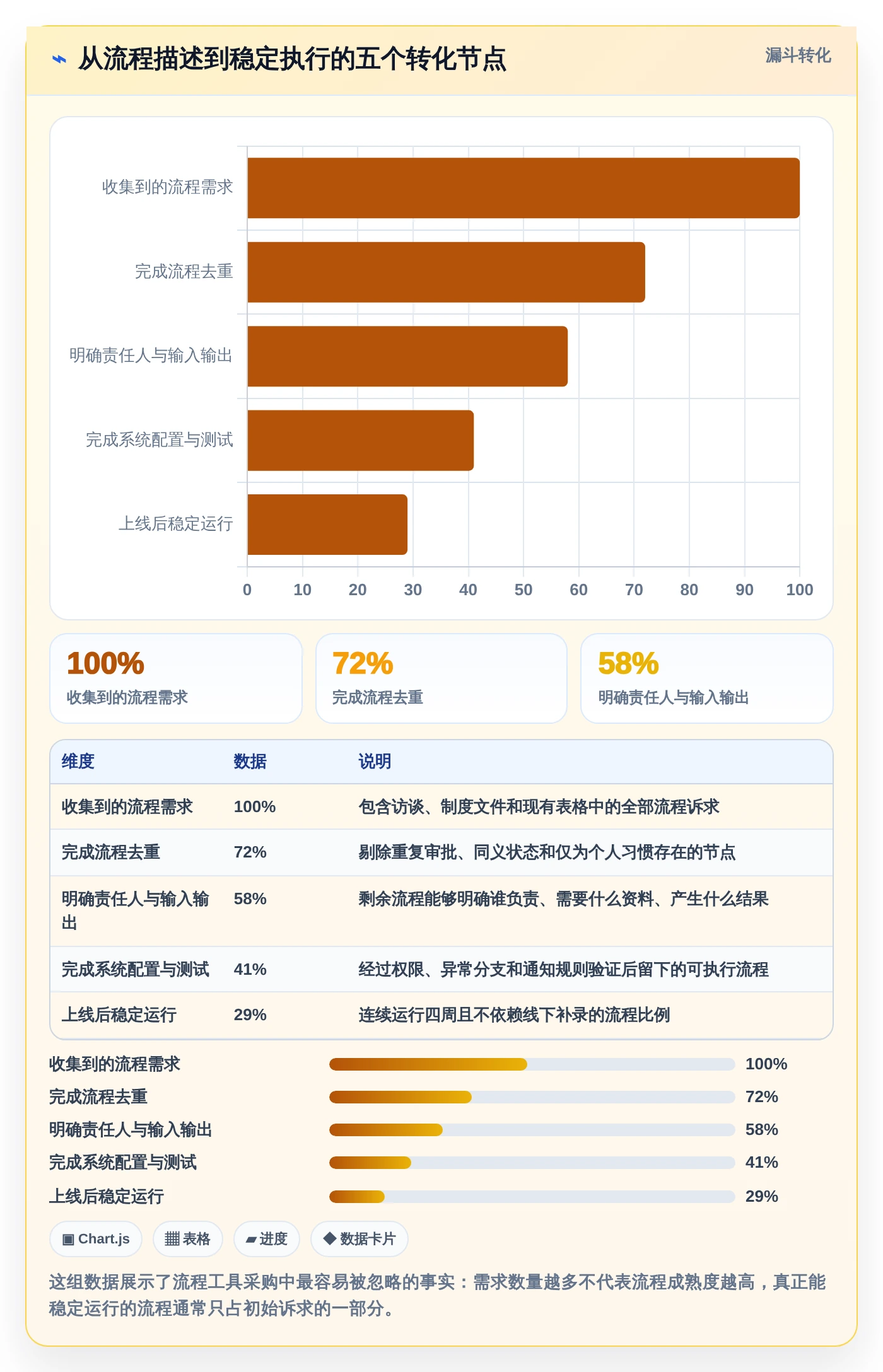 2026年效率之选：8款顶级工作流程设计软件全面对比