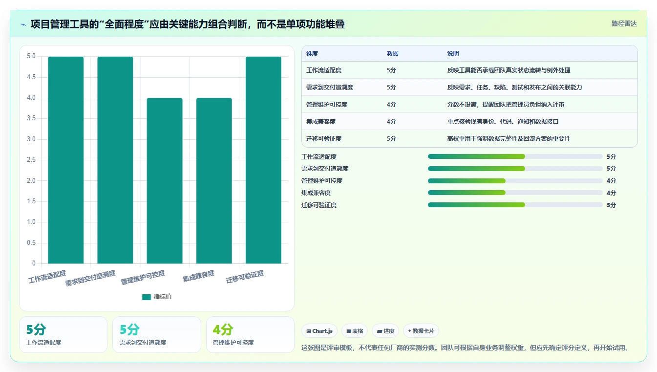 专业 Jira 替代软件哪款功能全面？2026年选型指南与测评解析