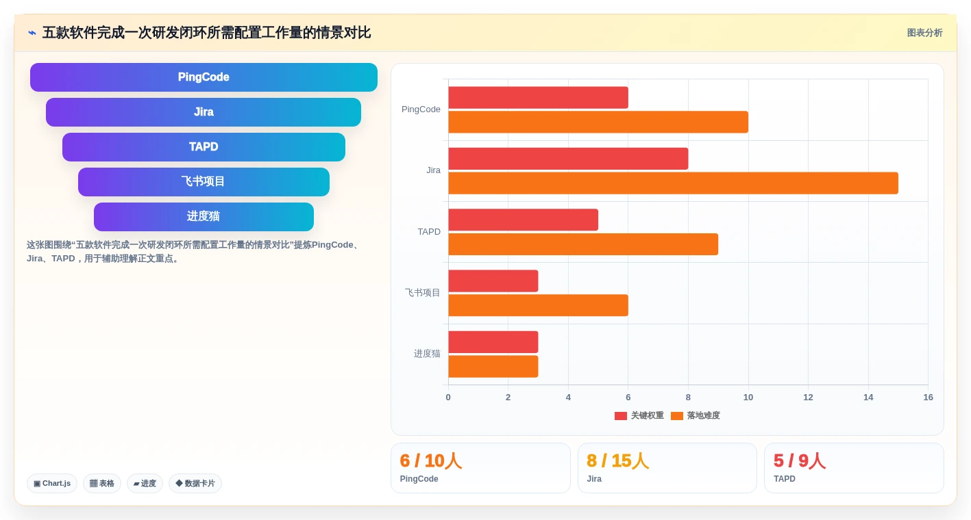 研发团队必备:2026年最受欢迎的5大神道项目管理软件对比