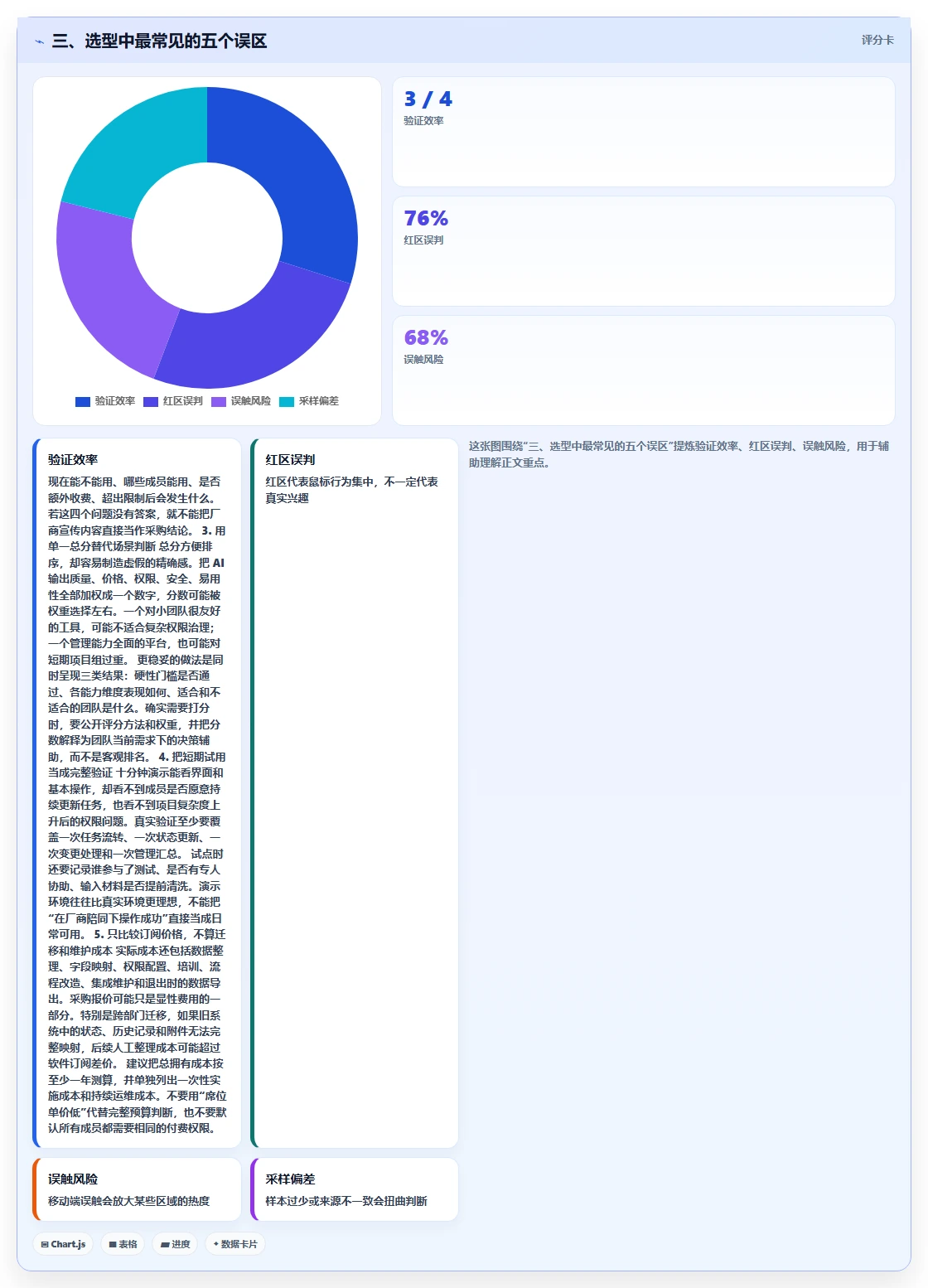 三、选型中最常见的五个误区