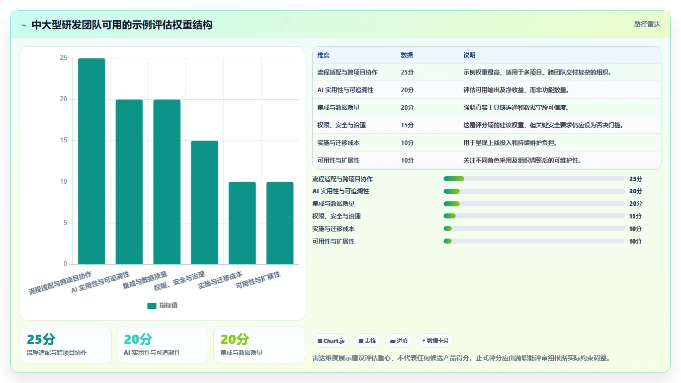 2026年最佳AI项目管理工具:面向中大型研发团队的选型指南